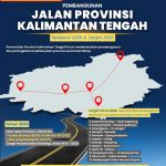 Peningkatan Kualitas Ruas Jalan Provinsi di Kalimantan Tengah peningkatan kualitas